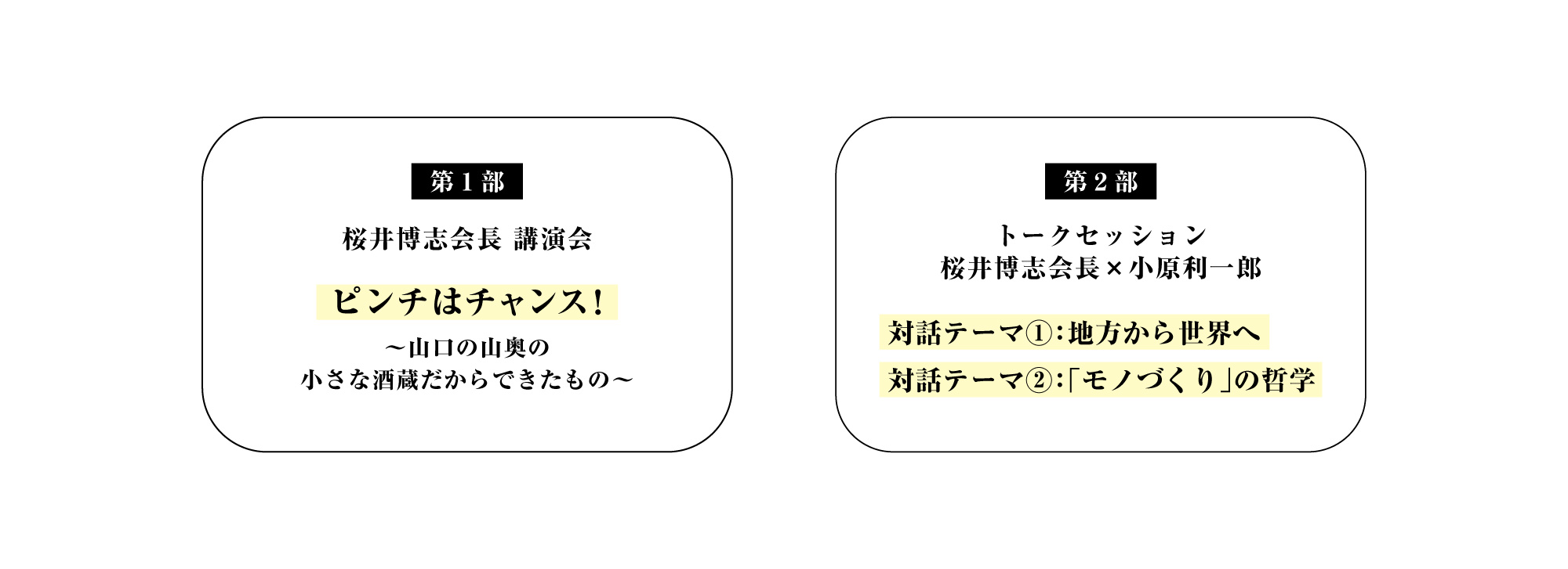 プログラム